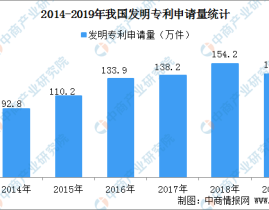 国内每万人口发明专利拥有量达133件 提前完成“十三五”规划目标（附专利数据）？今日有料黑料吃瓜